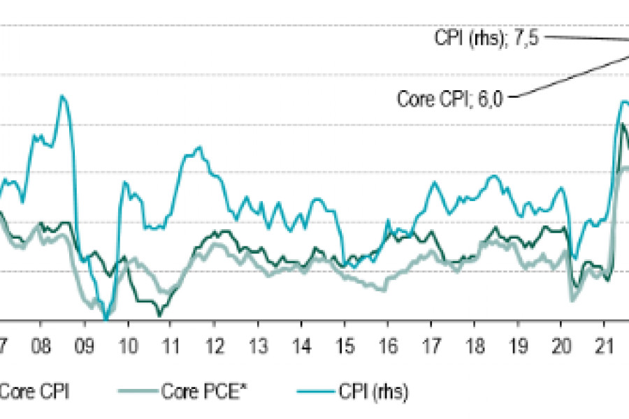 Inflation being a winning losing game